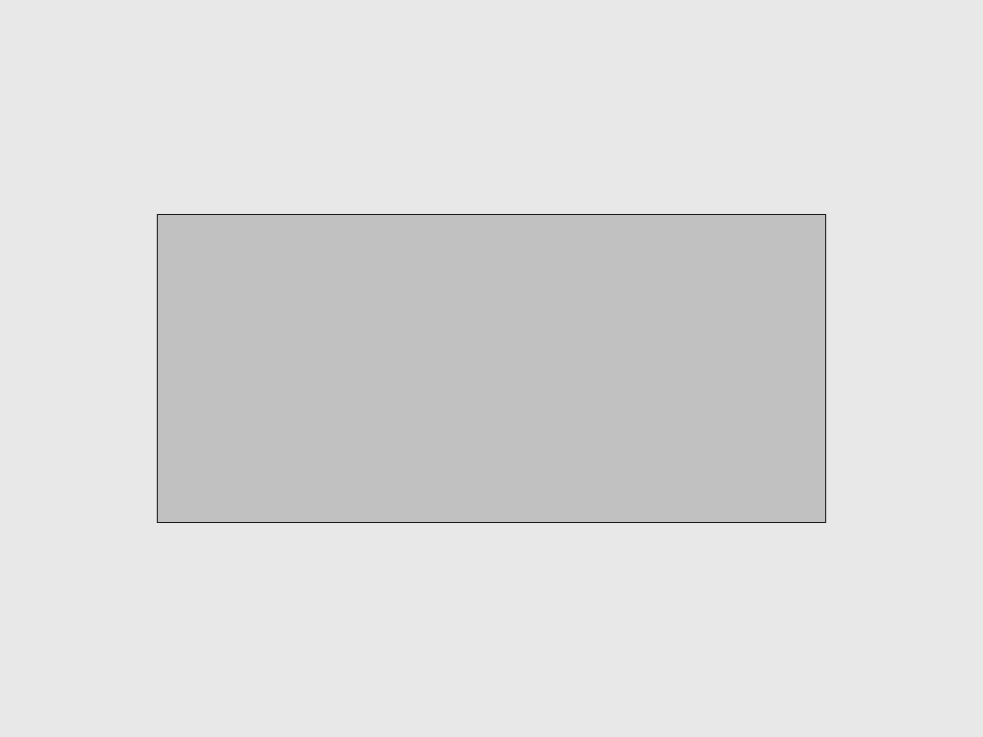 Display isometric